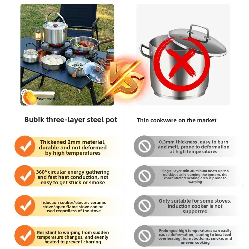 Przenośny Zestaw Naczyń Kempin – Camping Cooking Frying Pan recenzja i cena